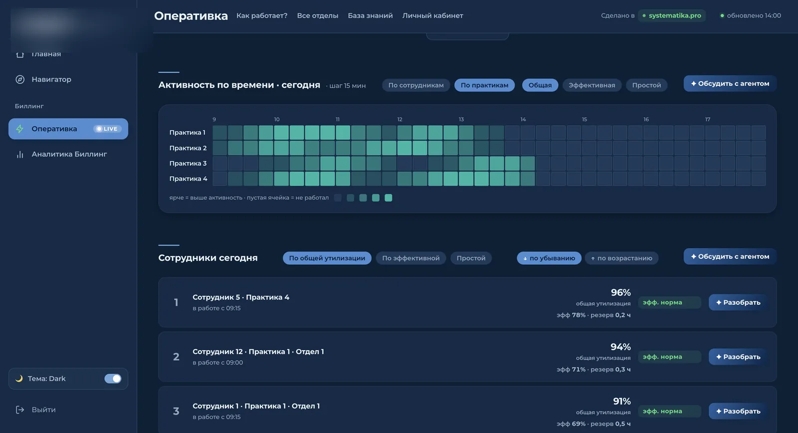 Оперативка — активность + сотрудники