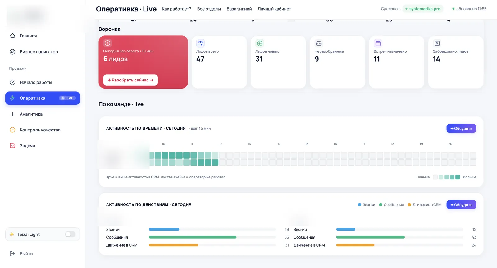 Оперативка — активность по времени