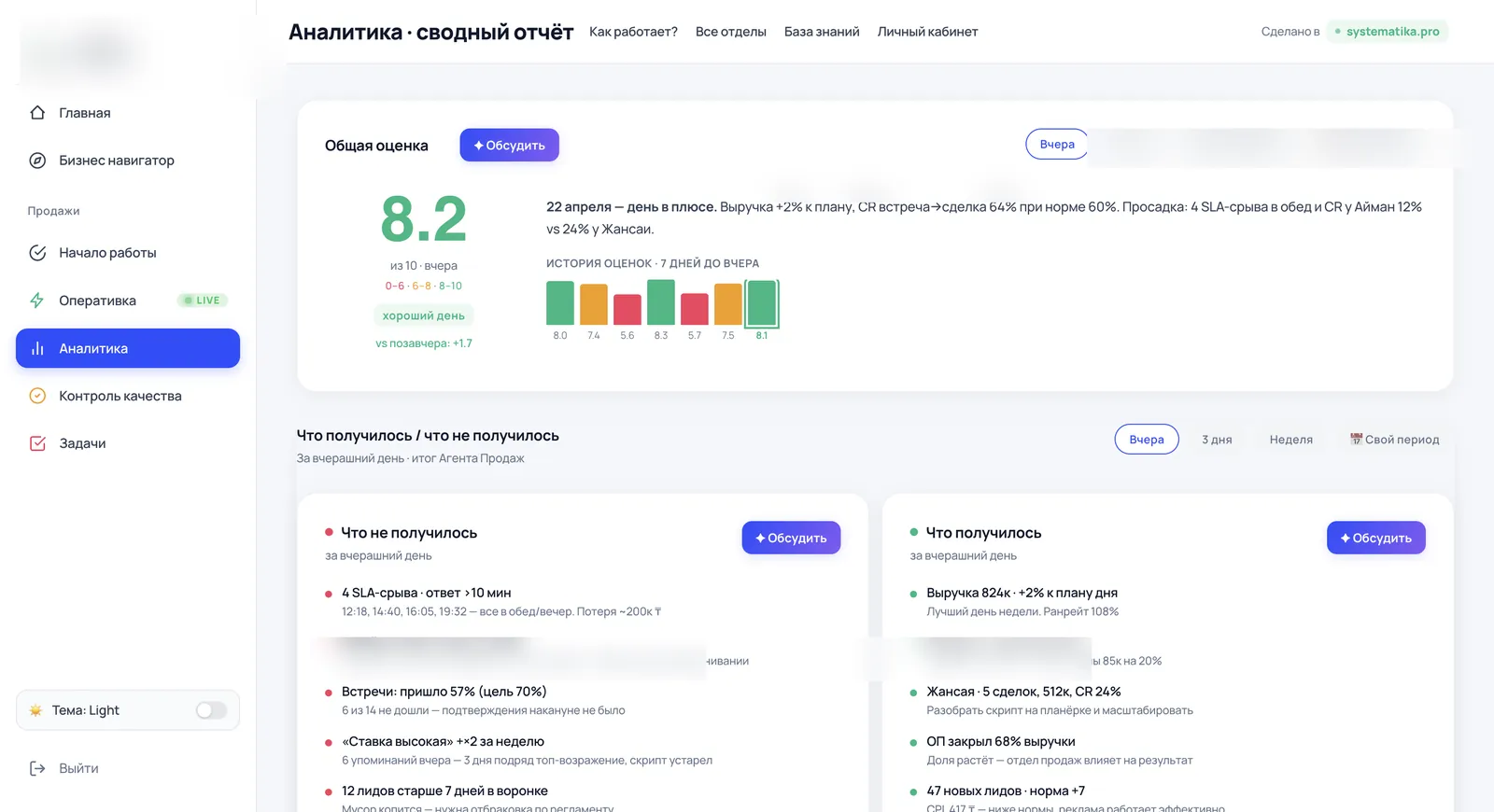 Скрин дашборда: общая оценка дня — текстовое саммари и график