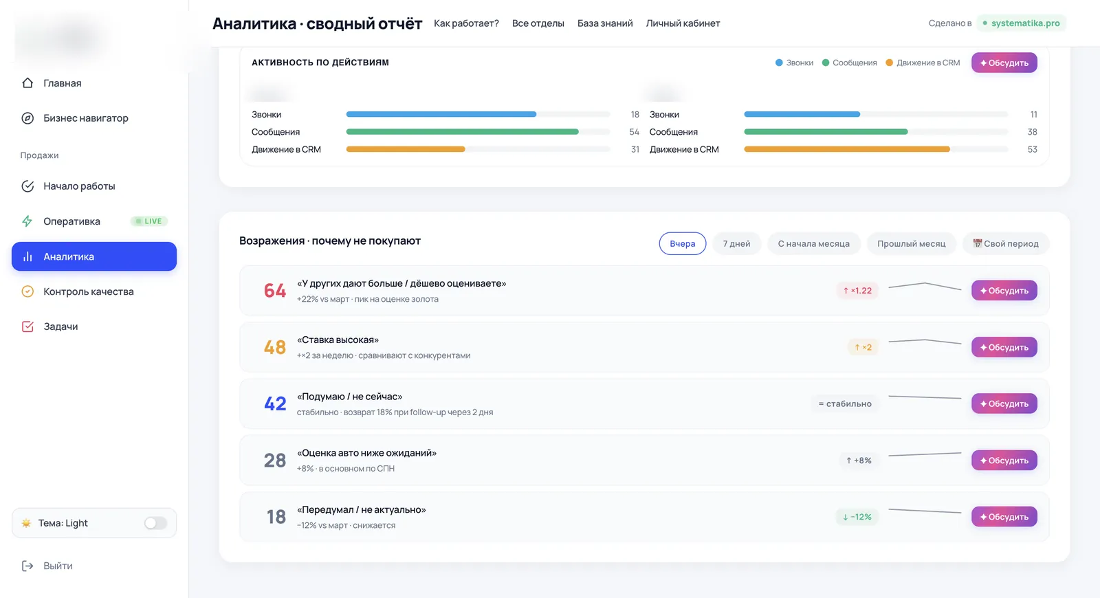 Аналитика — возражения · почему не покупают