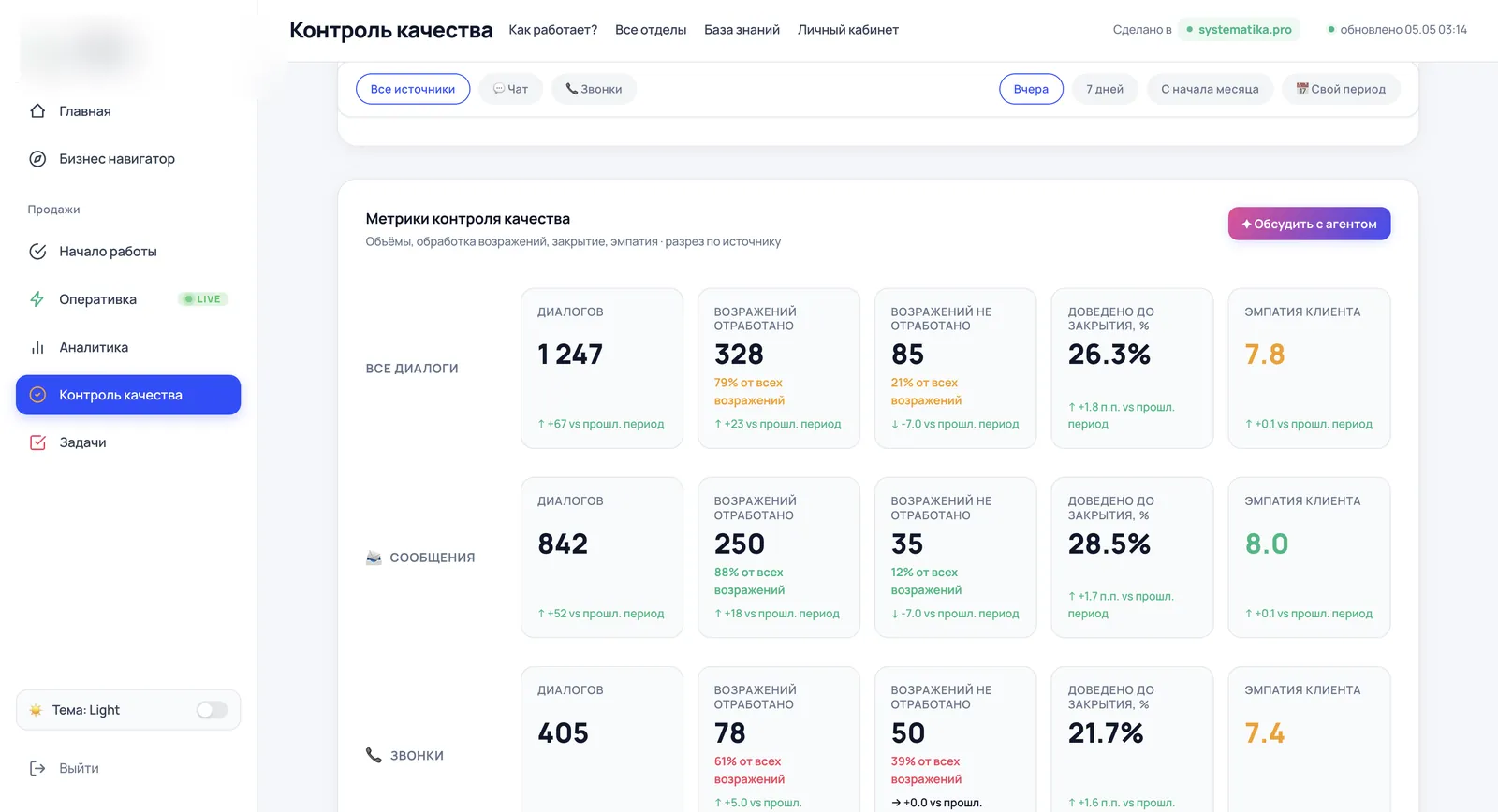 Контроль качества — тепловая карта возражений