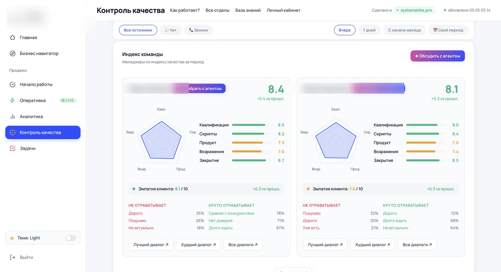 Контроль качества — индекс команды