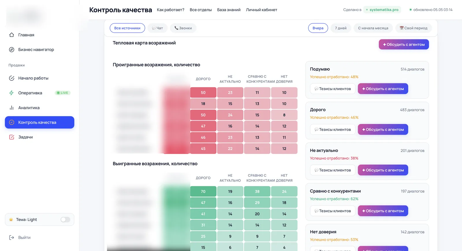 Контроль качества — метрики по источникам