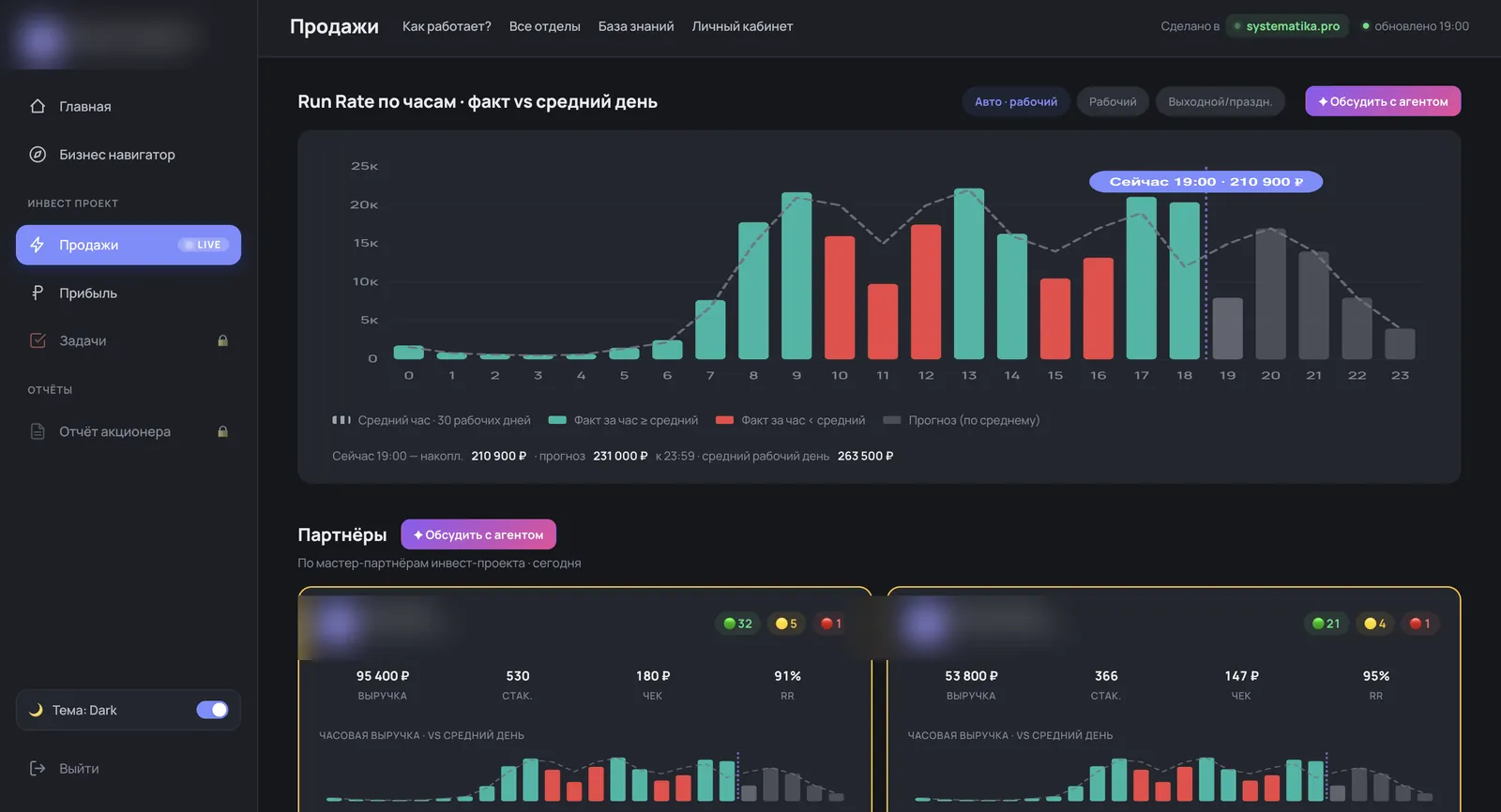 Продажи — Run Rate по часам и партнёры